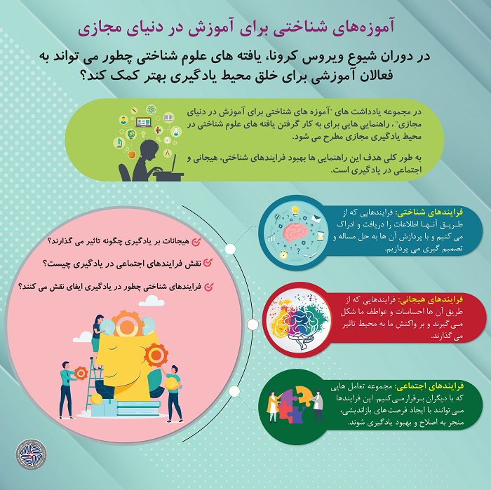 آموزش آنلاین