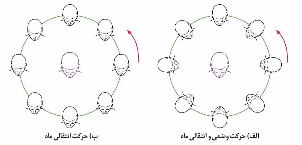 بخش قابل رؤیت ماه