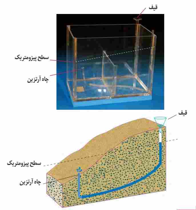 فوران آب‌های زیرزمینی