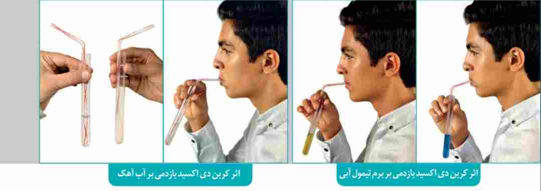 کربن دی اکسید در هوای بازدمی