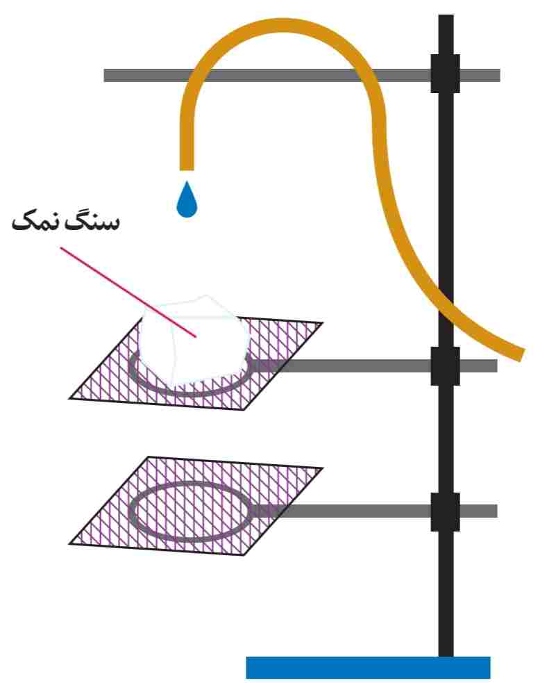 چگونگی تشکیل قندیل‌های داخل غار