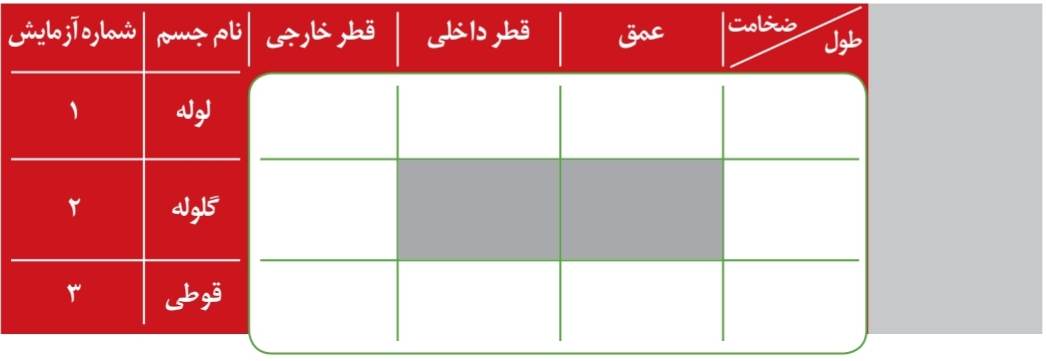 دستور کار اندازهگیری ابعاد یک لوله