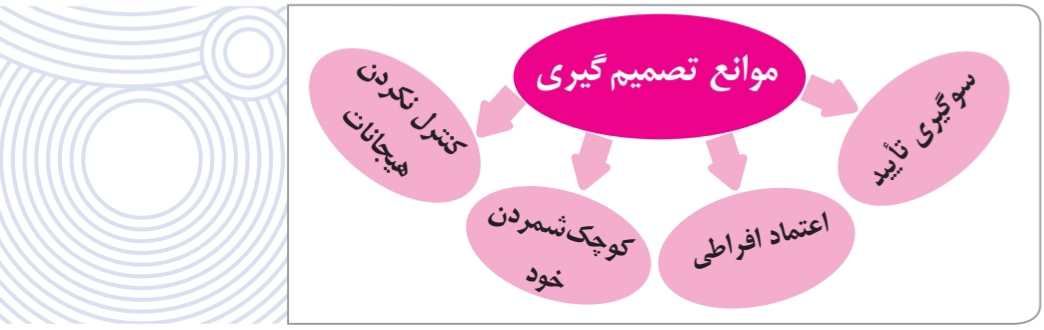موانع تصمیمگیری