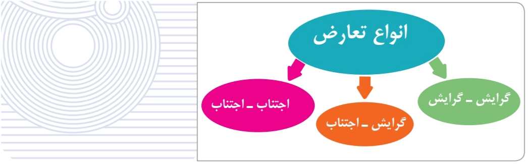 انواع تعارض