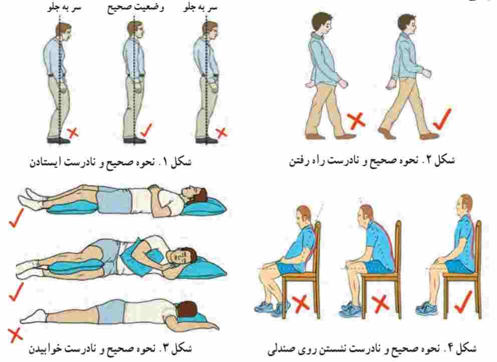 الگوی صحیح وضعیت بدن در موقعیت‌های مختلف