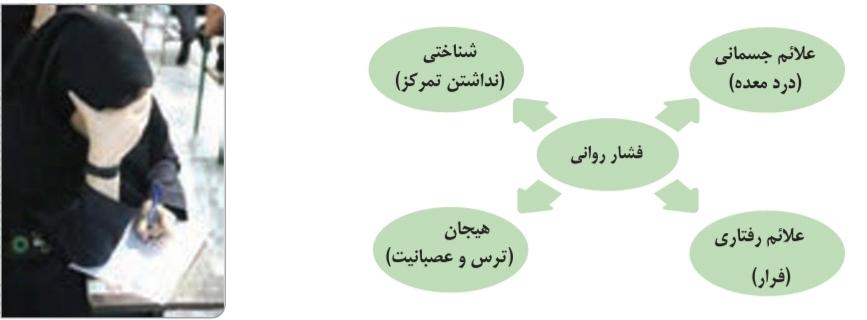 علائم جسمانی فشار روانی