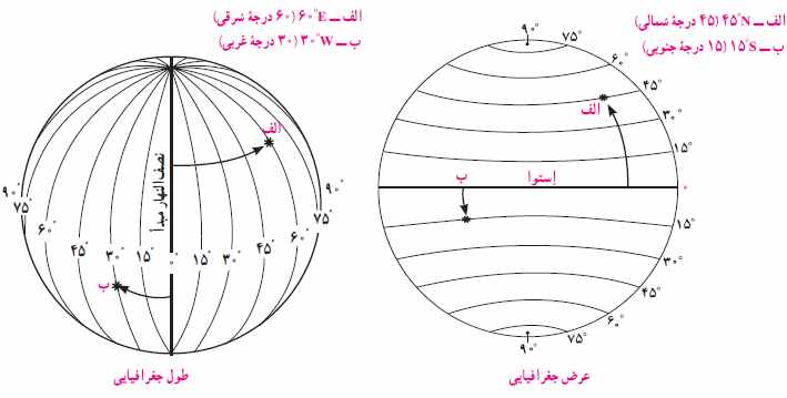طول و عرض جغرافیایی