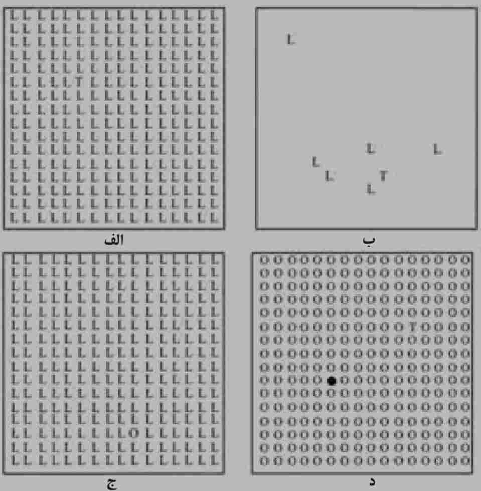 جست و جو روانشناسی