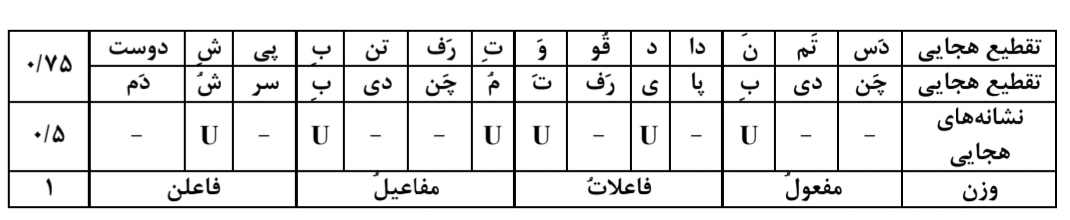 علوم و فنون ادبی دی 1399