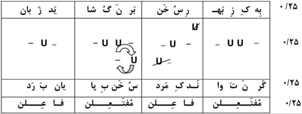 فنون ادبی خرداد 1399