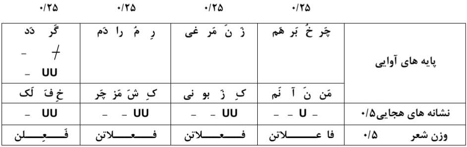 فنون ادبی شهریور 1398