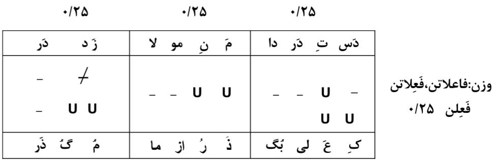 وزن بیت در امتحان فنون ادبی دی 1397