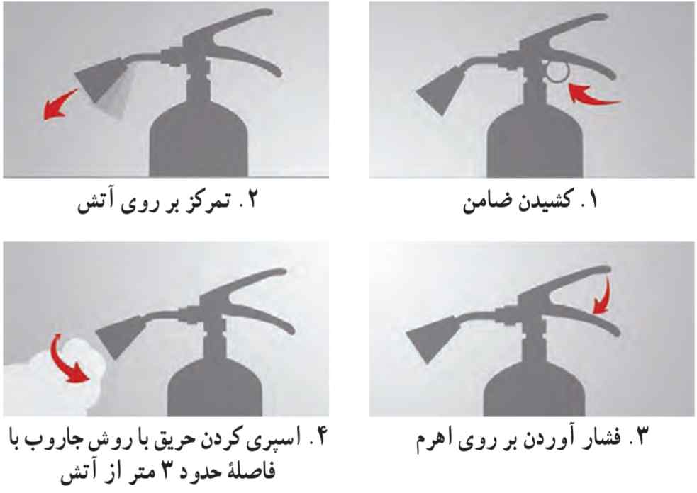 نحوه استفاده از کپسول اطفای حریق