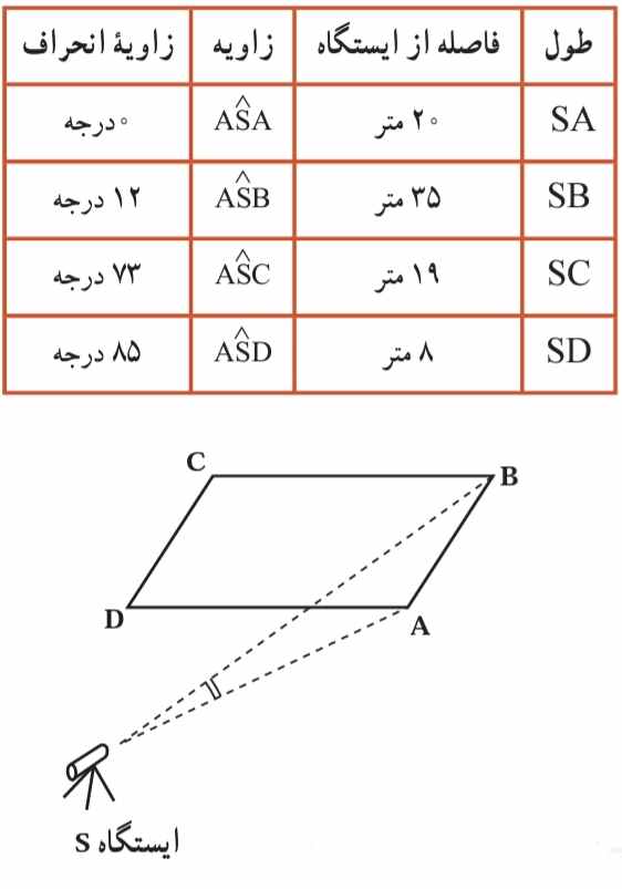 اندازه گیری زمینی و جدول تنظیم شده