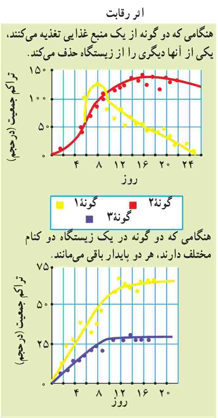 حذف رقابتی بين گونه‌های پارامسی
