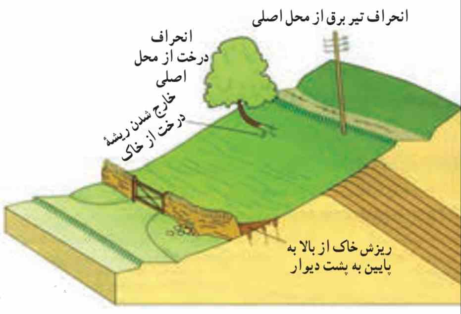 مدلی از حرکات دامنه‌ای و آثار آن