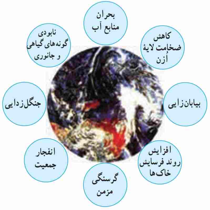 مخاطرات پیرامون کره زمین
