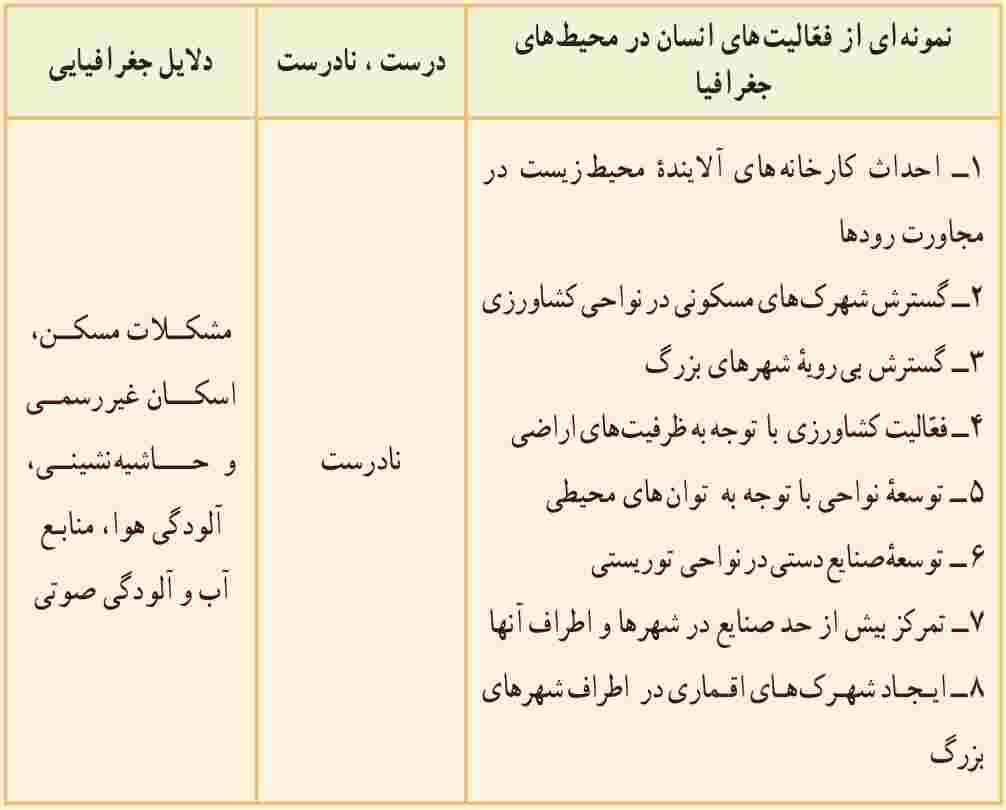 نوع رابطه انسان و محیط