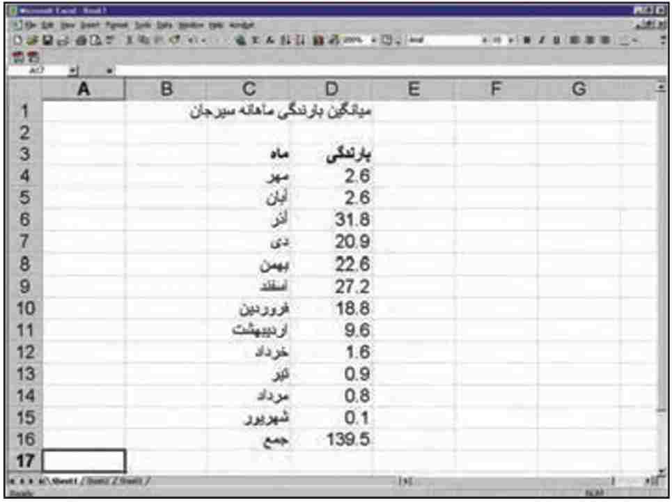 استخراج میانگین بارش ماهانه و سالانه از مجموع آمارهای روزانه