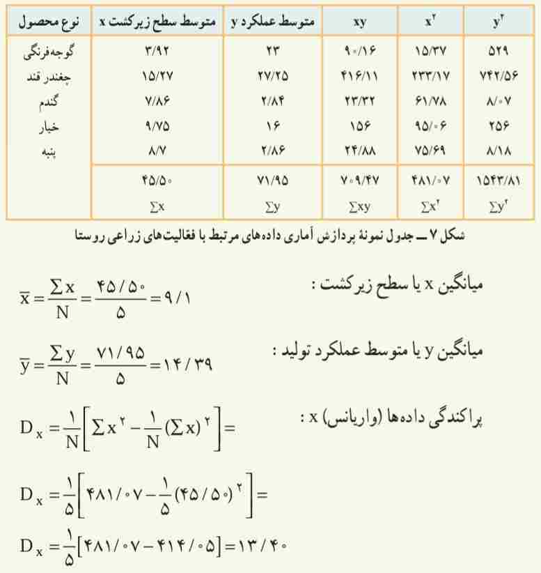 ﭘﺮاﮐﻨﺪﮔﻰ در ﺳﻄﺢ زﻳﺮ ﮐﺸﺖ و ﻣﻴﺰان ﻋﻤﻠﮑﺮد ﻣﺤﺼﻮل را ﺑﺎ ﻫﻢ ﻣﻘﺎﻳﺴﻪ ﮐﻨﻴﺪ
