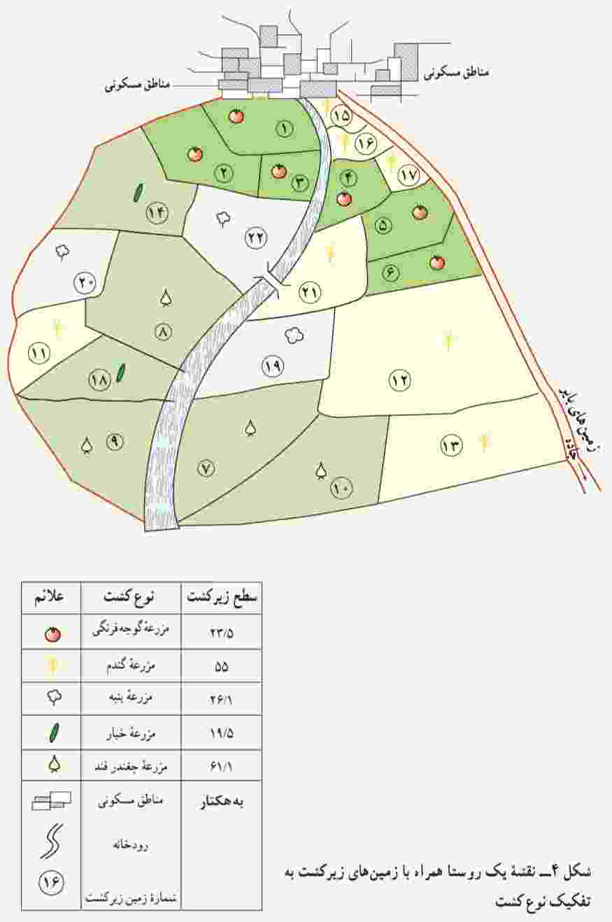 نقشه ﻳﮏ روﺳﺘﺎ ﻫﻤﺮاه ﺑﺎ زﻣﻴﻦ ﻫﺎى زﻳﺮ ﮐﺸﺖ ﺑﻪ ﺗﻔﮑﻴﮏ ﻧﻮع ﮐﺸﺖ