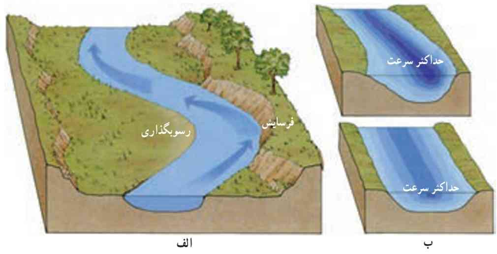 تفاوت در سرعت آب، بر تخریب جانبى بستر تأثیر دارد.