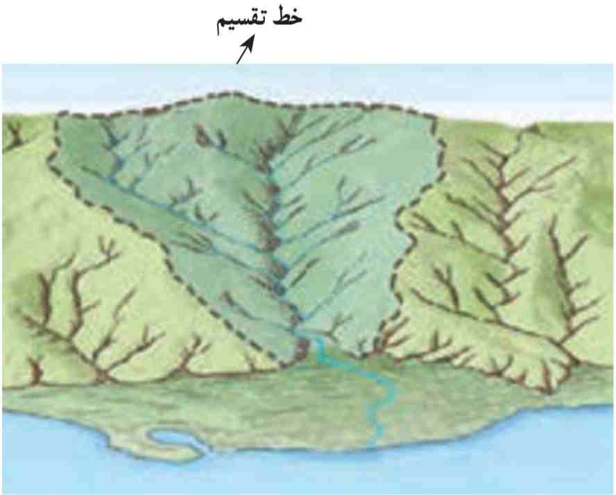 مسیری که رود در حوضه آبریز می‌پیماید.