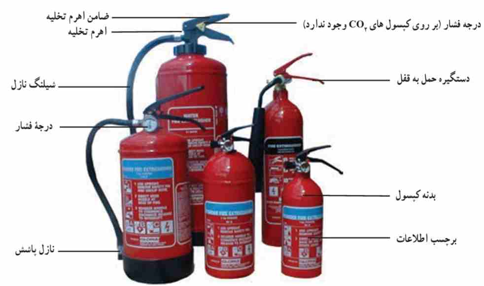 اجزای کپسول‌های اطفای حریق