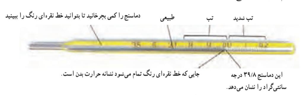 روش خواندن دماسنج