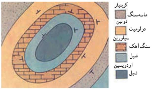 یک گنبد ساختمانى به‌صورتى که در یک نقشۀ زمین‌شناسى ظاهر می‌شود.