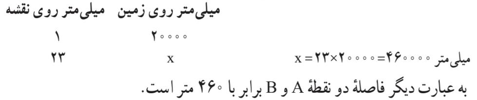 میلیمتر روی زمین میلیمتر روی نقشه