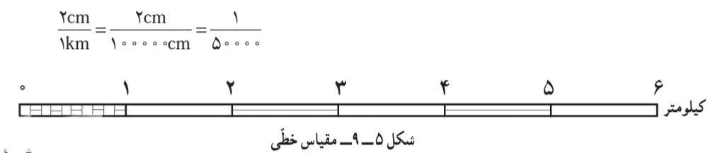مقیاس خطی