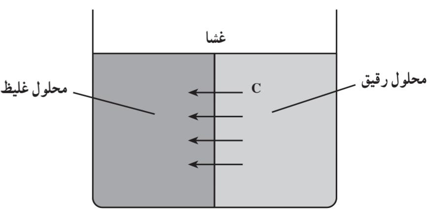 اثر اسمز
