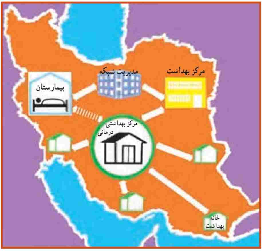 نظام عرضه خدمات بهداشتی