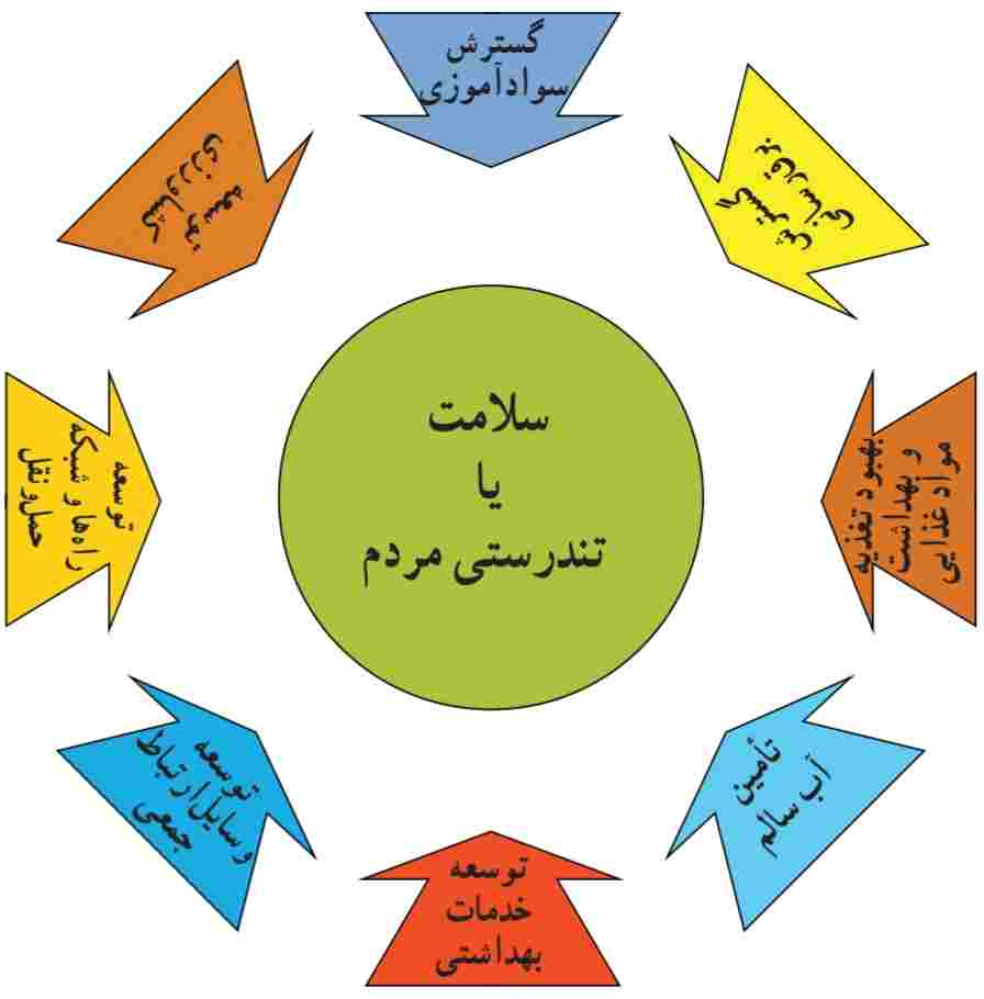 تجسم آنچه از هماهنگی بین بخشی برای تأمین سلامت مردم انتظار می‌رود.