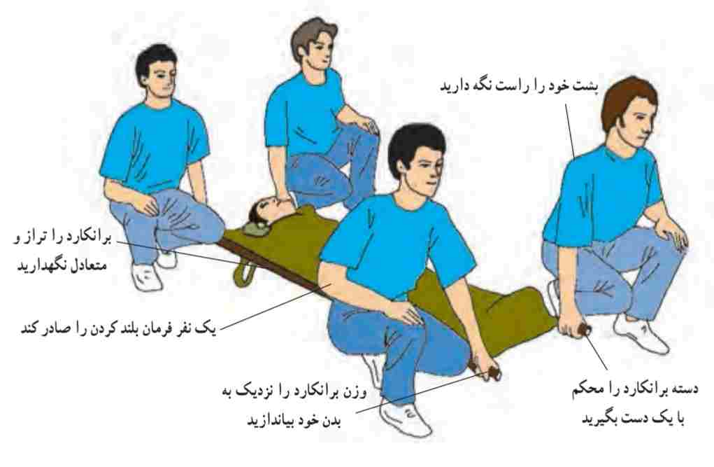 روش گرفتن برانکارد توسط امدادگران