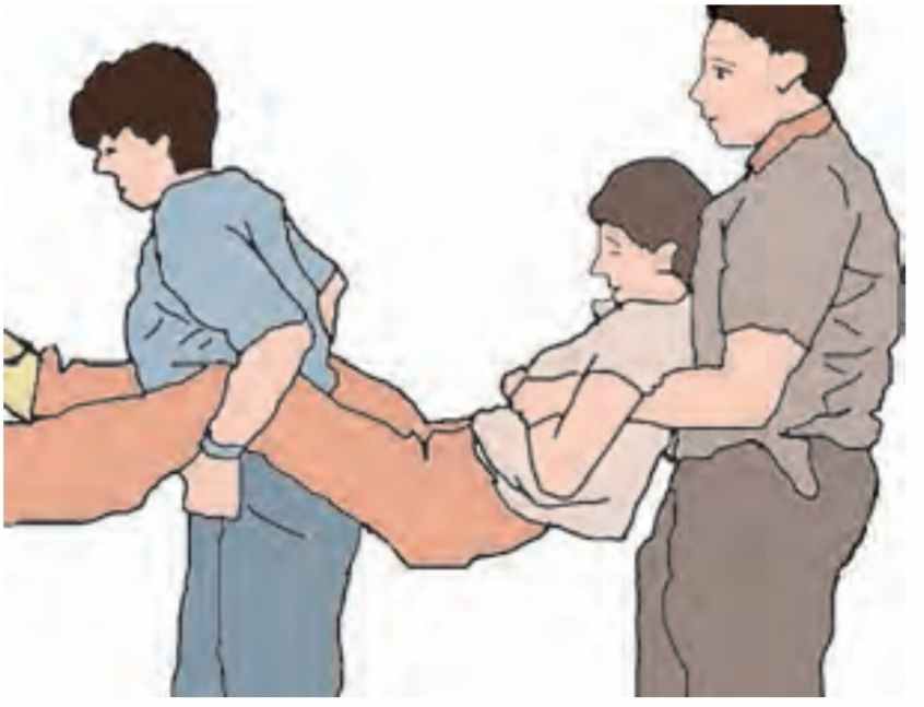 روش گرفتن پاها توسط امدادگر دوم