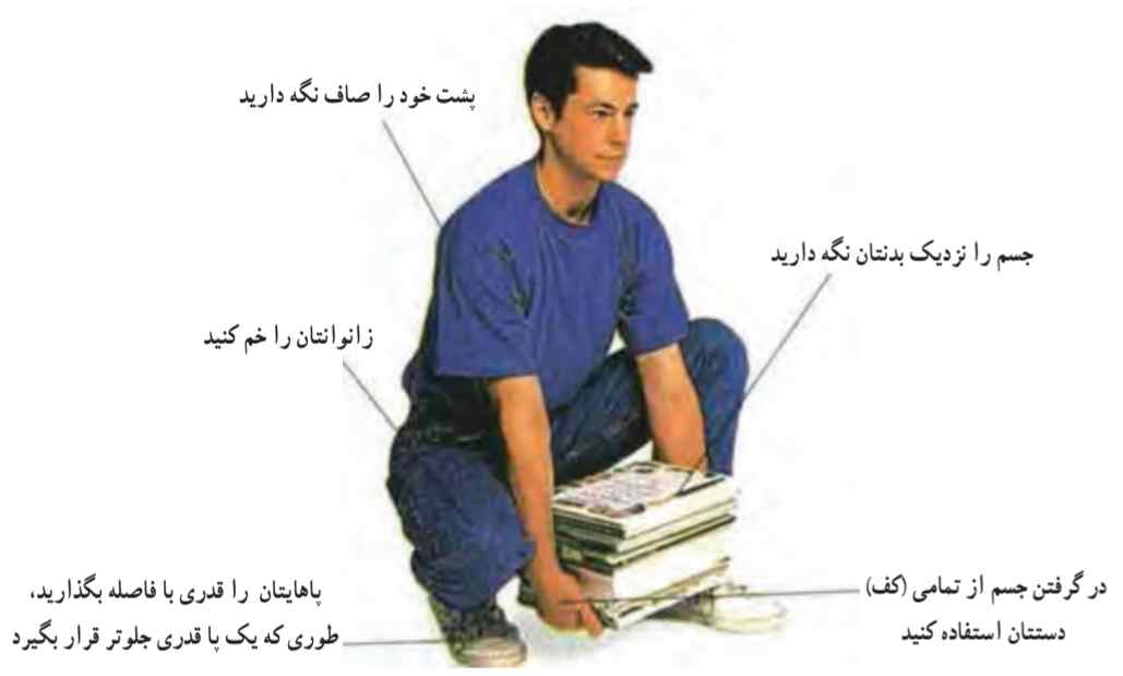 روش بلند کردن اجسام از زمین