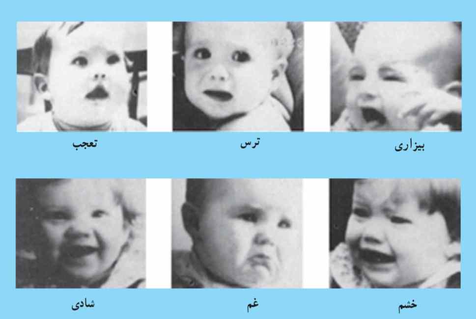 حالت‌های مختلف هیجانی