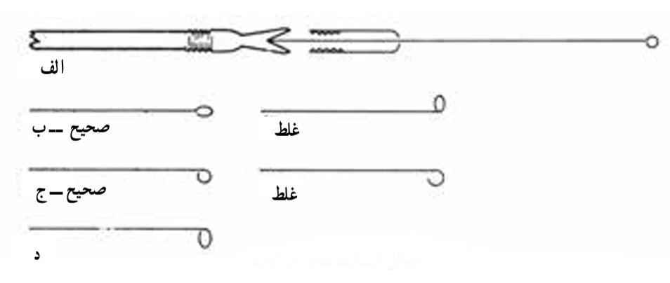ساختمان لوپ