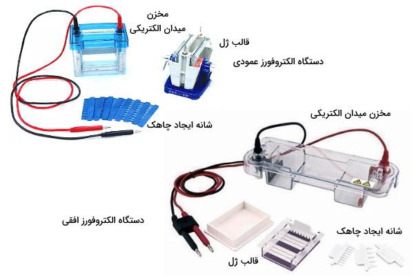 دستگاه الکتروفورز افقی و عمودی