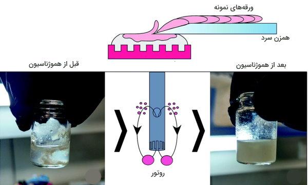 هموژنایزر مکانیکی