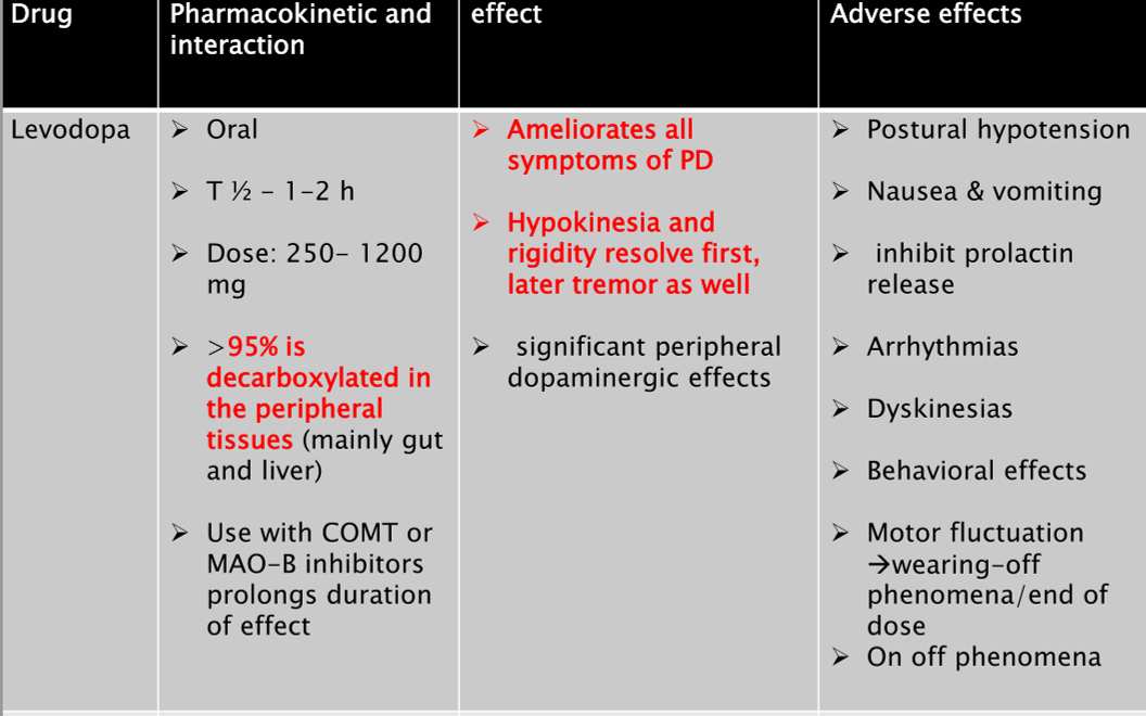 دارو درمانی بیماری پارکینسون