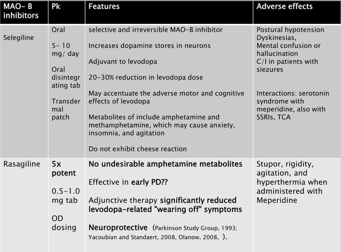 مهار کننده MAOB سلژیلین