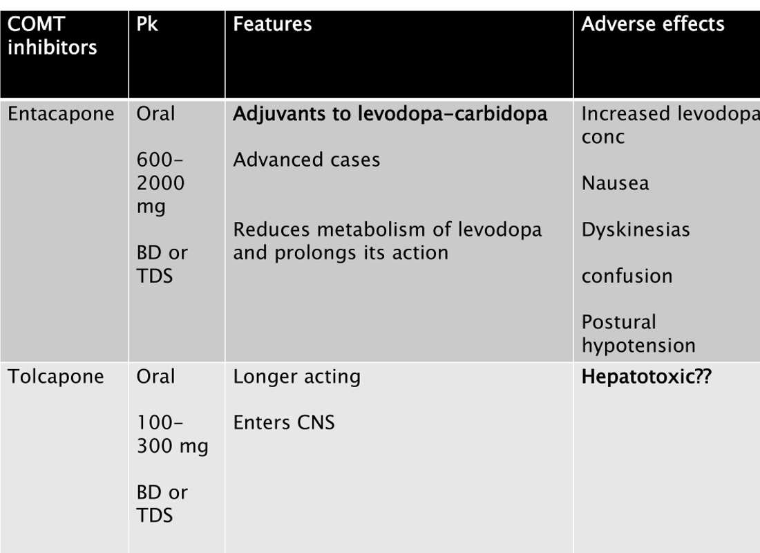 مهار کننده COMT