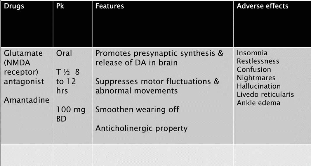 داروها پارکینسون گلوتامات